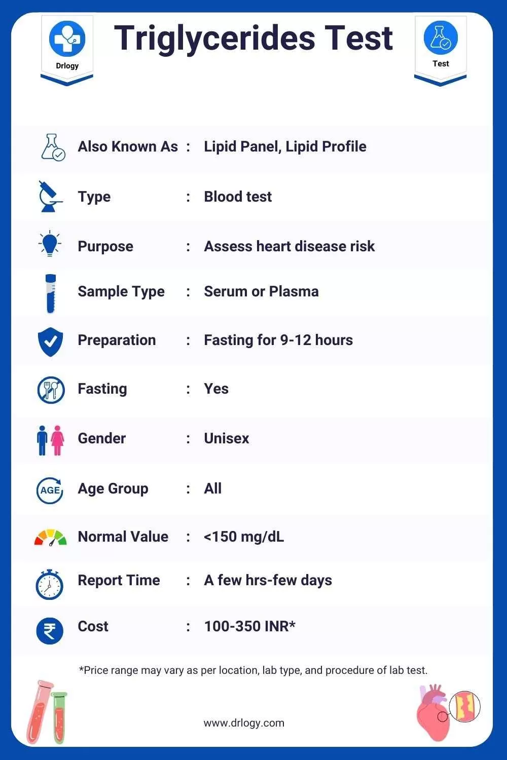Triglycerides Test_ Price, Normal Range, Result, Purpose, Meaning and Interpretation - Drlogy Test