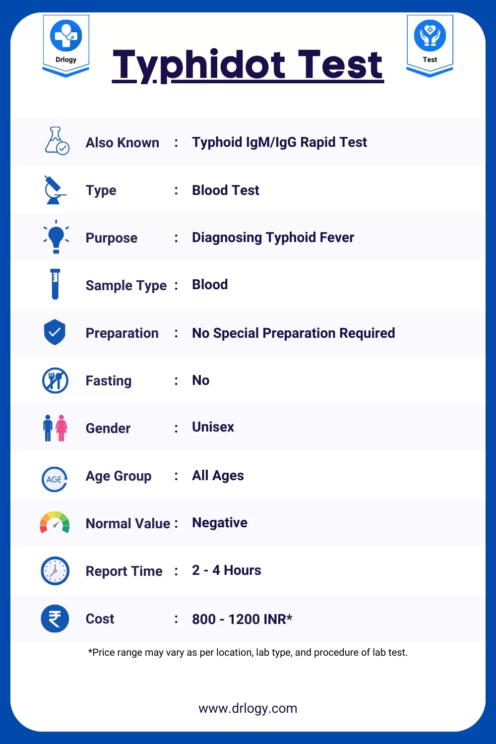 Typhidot Test Price, Normal Range, Results and Meaning - Drlogy Test