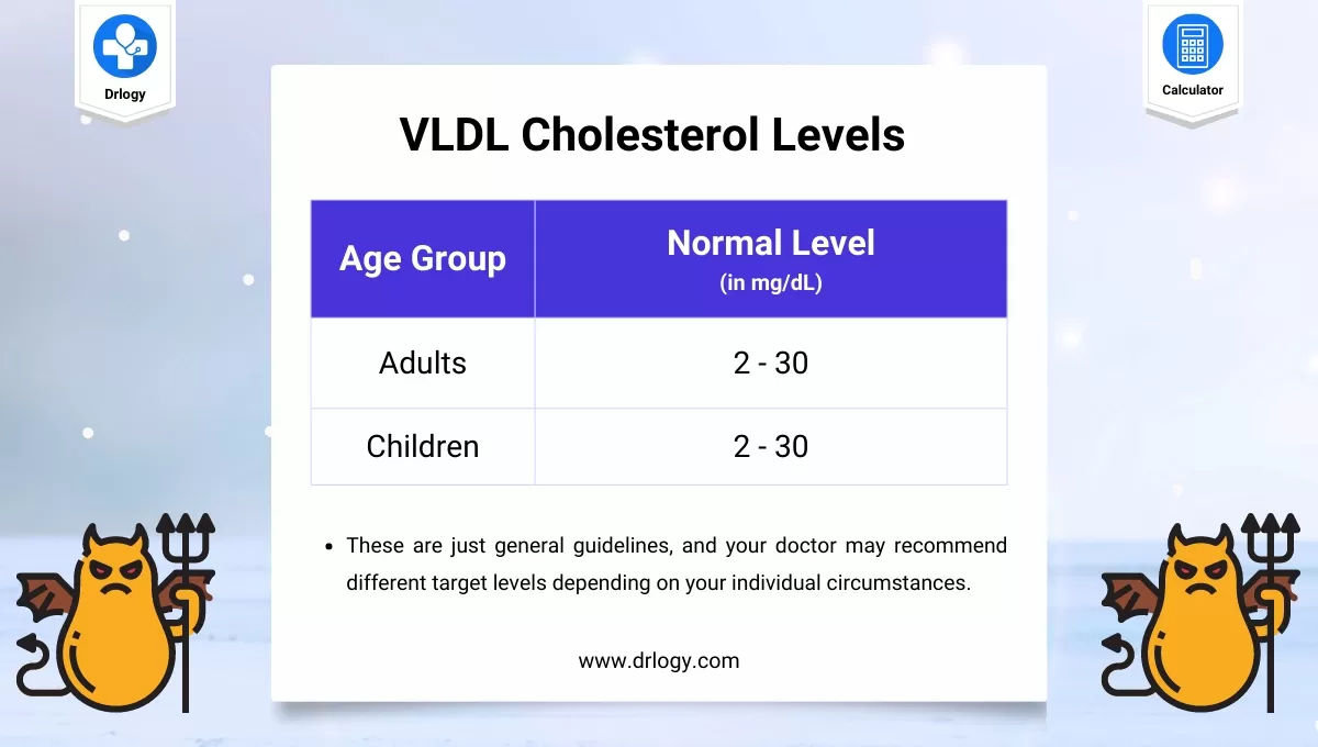 VLDL Cholesterol Levels 