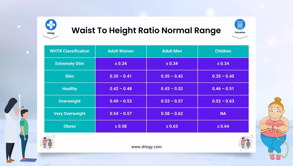 Waist-to-height ratio: Why this is a better measure of good health