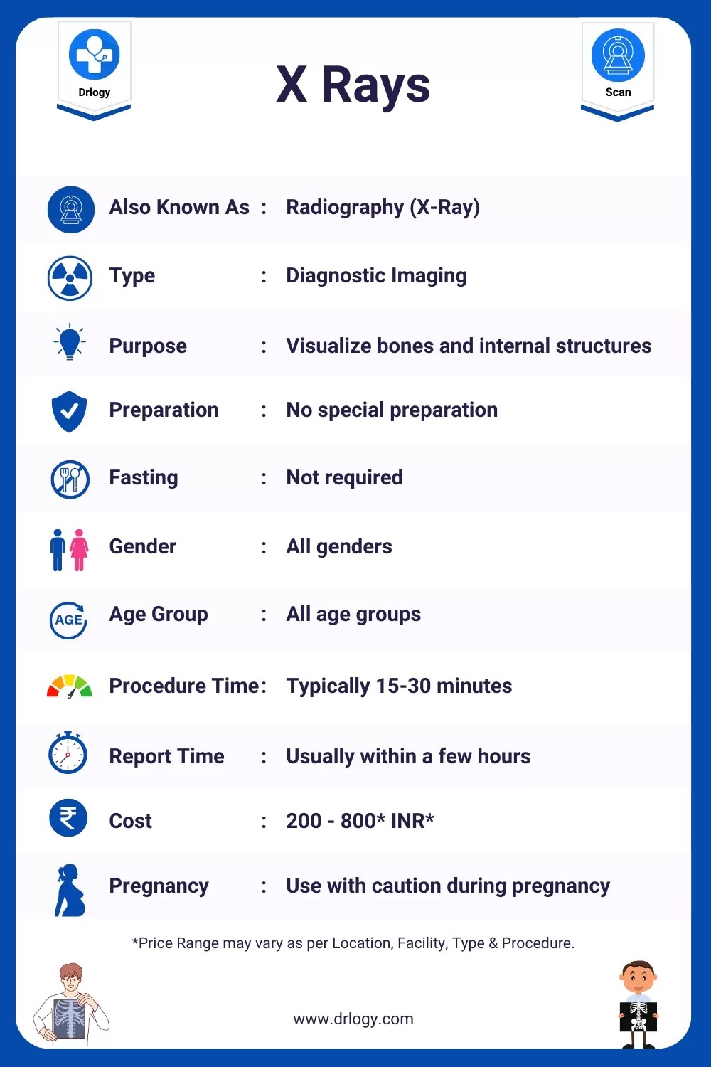 X Rays Imaging Meaning, Price, Result, Purpose,Procedure, Preparation, Results and Abnormal Results - Drlogy Scan