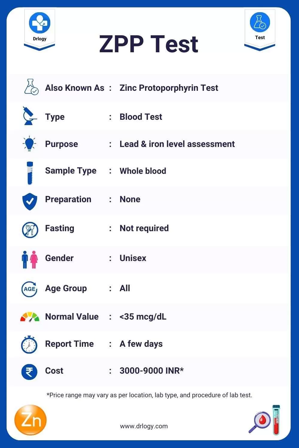 Zinc Protoporphyrin (ZPP) Test Purpose, Price, Procedure & Results