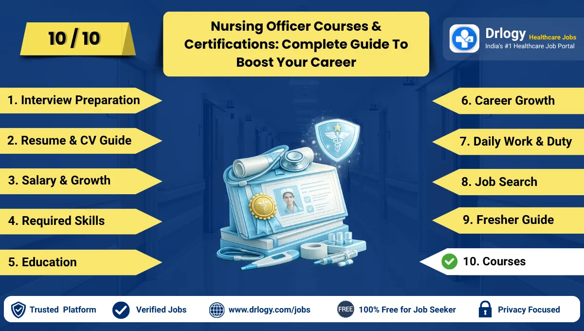Best Nursing Officer Certification Courses for Career Growth