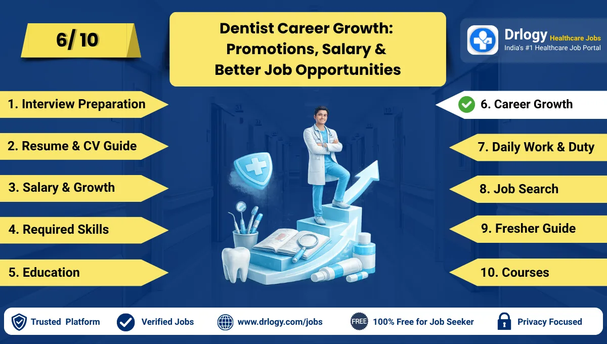 Dentist Career Growth Guide: Pathways, Specialties, and Success