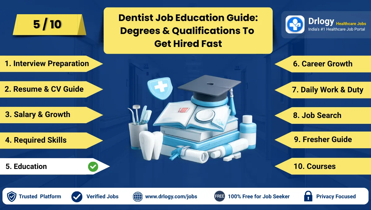 Dentist Education Guide for Dental Healthcare Careers
