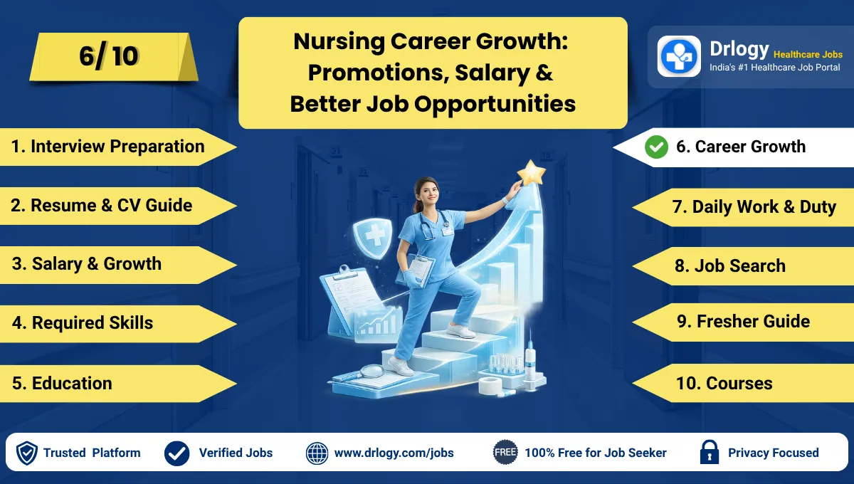 Nurse Career Growth Guide for Long-Term Success