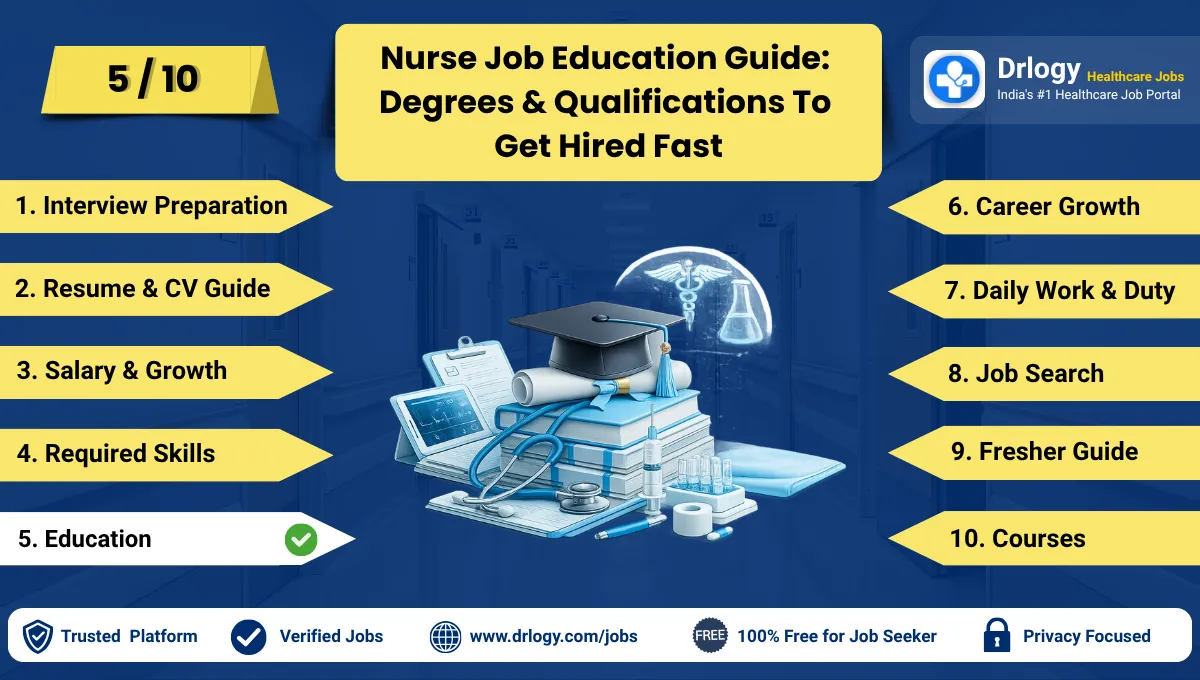Nurse Education Guide for Freshers and Career Growth