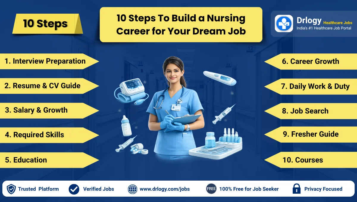 Nurse Jobs Guide for Salary, Skills, Career Growth & Success