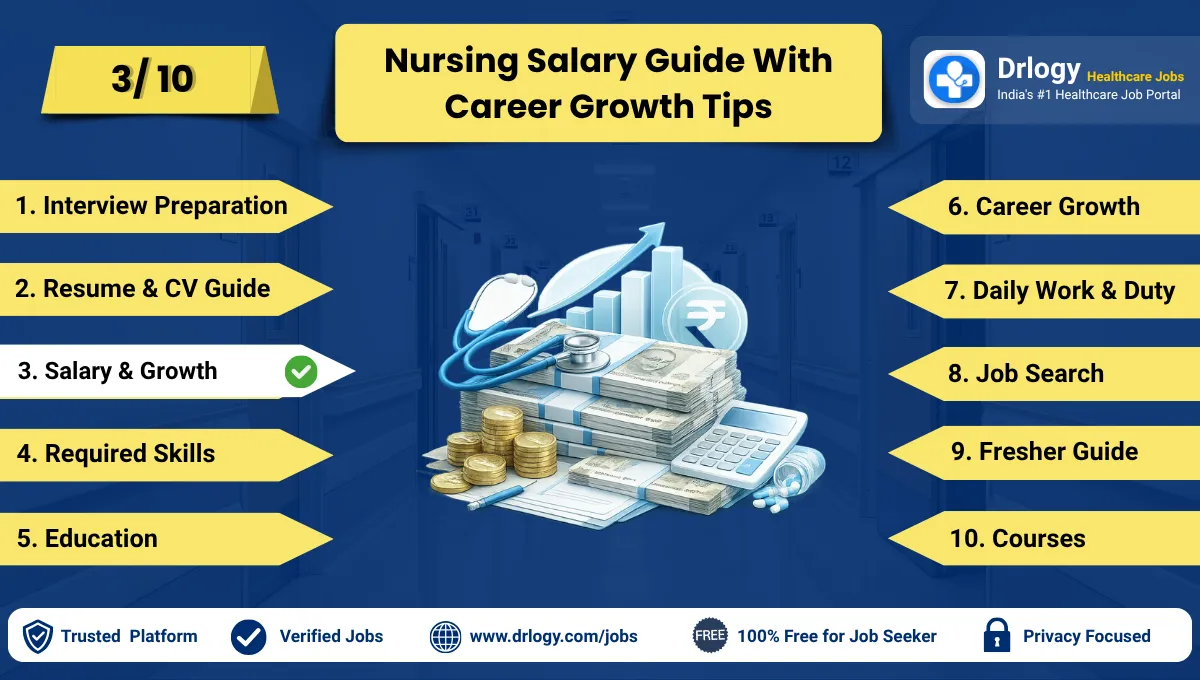 Nurse Salary in India for Freshers and Experienced
