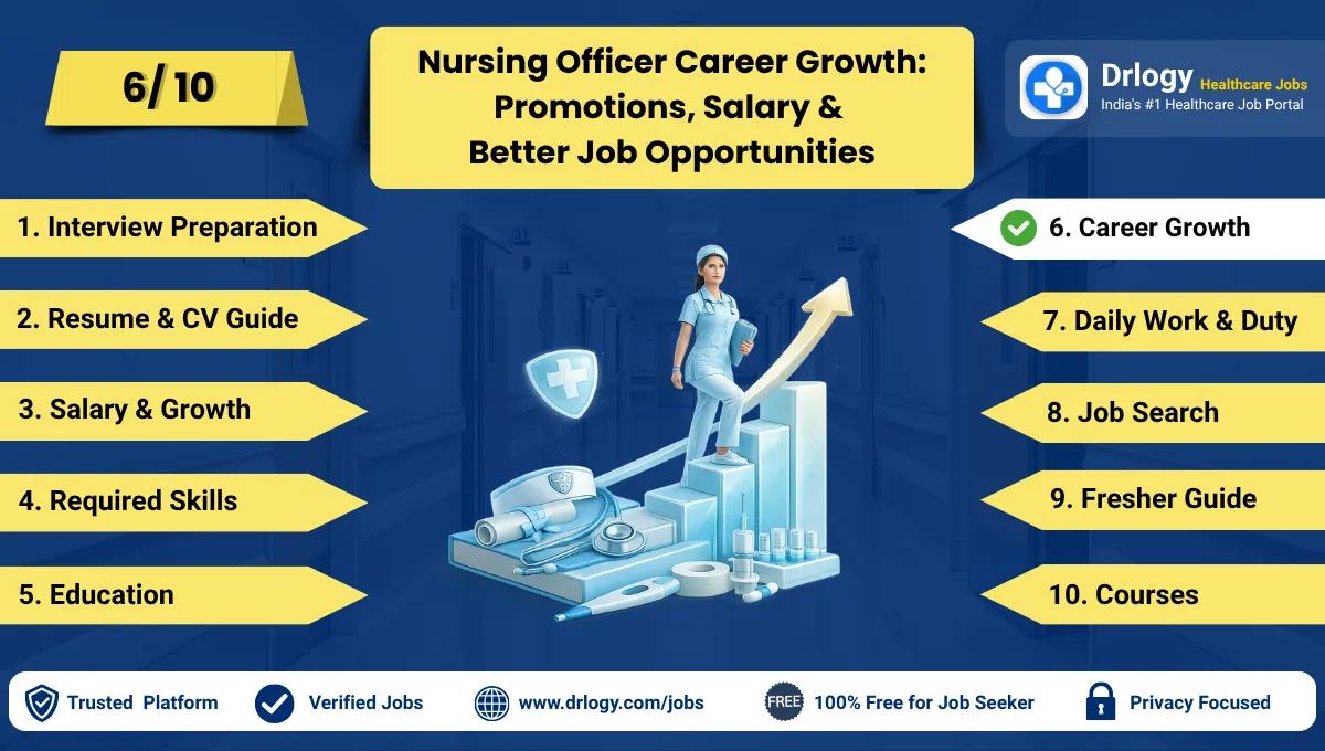Nursing Officer Career Growth Guide for Long-Term Success