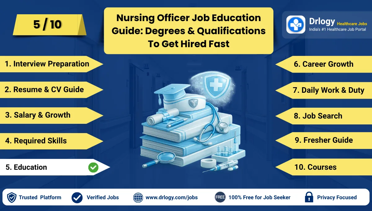 Nursing Officer Education Guide for Career Success