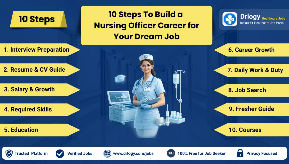 Nursing Officer Jobs Guide for Salary, Skills & Career Growth
