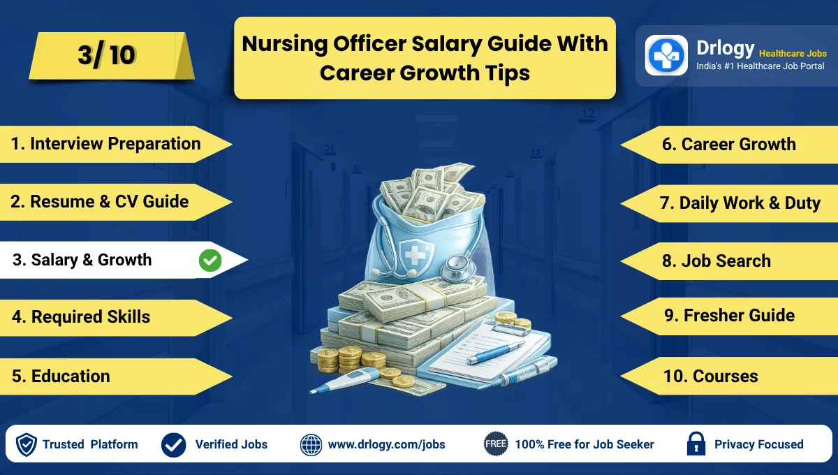 Nursing Officer Salary in India for Freshers and Experienced