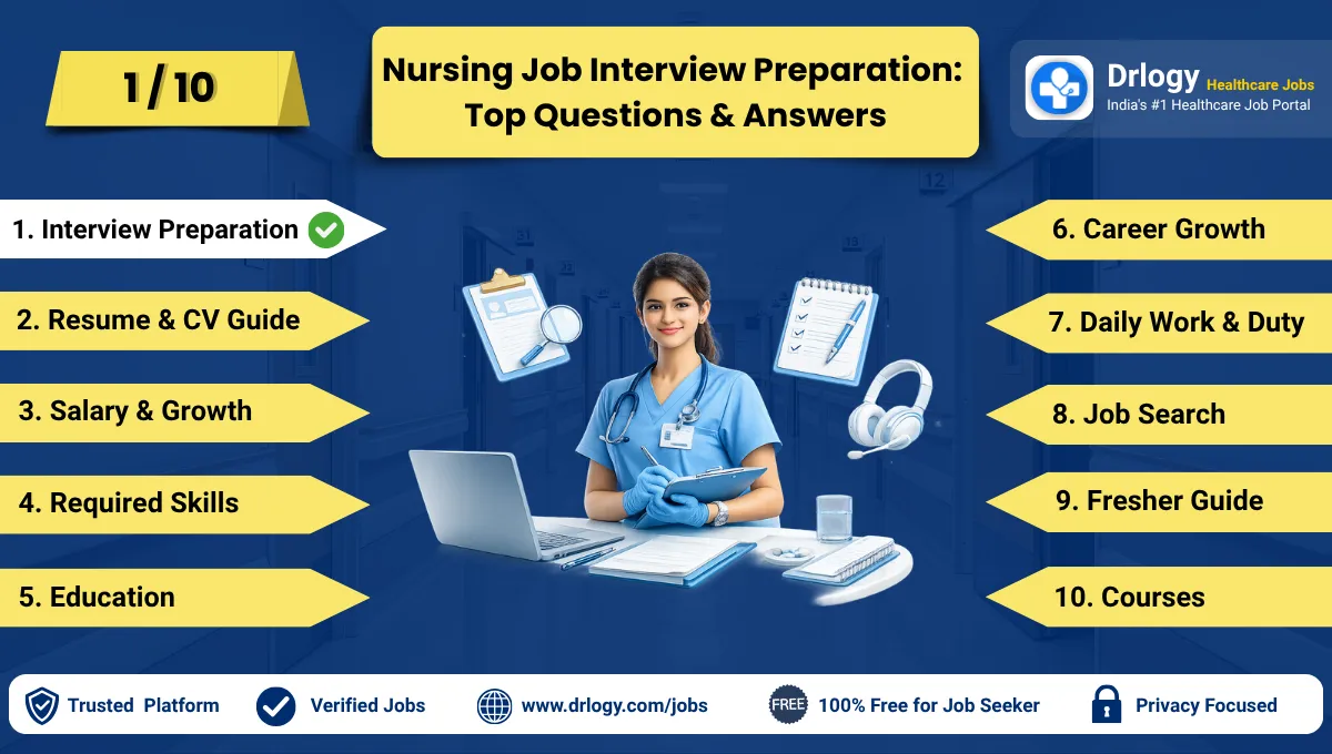 Top Nurse Interview Questions With Smart Answer Tips