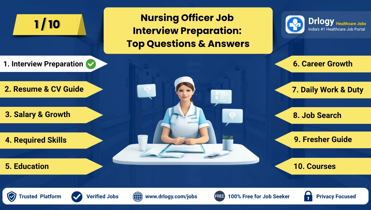 Top Nursing Officer Interview Questions With Smart Answers
