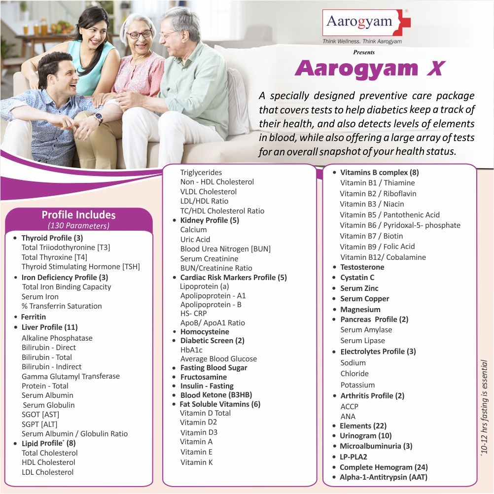 Thyrocare Aarogyam Centre Images/Photos, Anna Nagar West Extension, Chennai