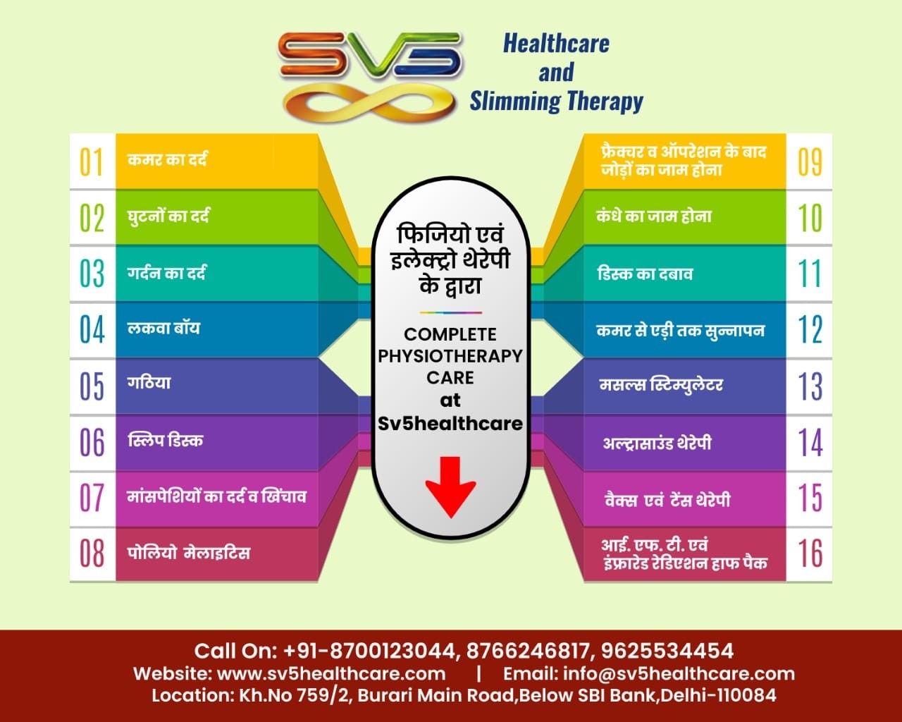 SV5 HEALTHCARE AND DIAGNOSTIC CENTER Images/Photos, Delhi Cantonment, New Delhi