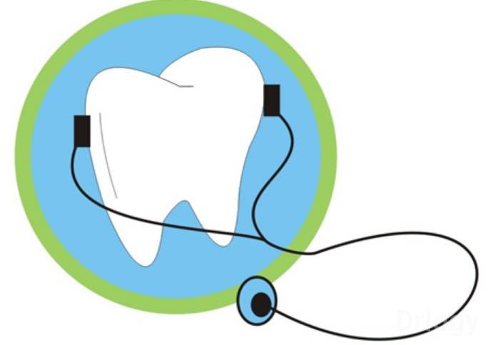 Dental Life Images/Photos, Sector-53, Gurugram