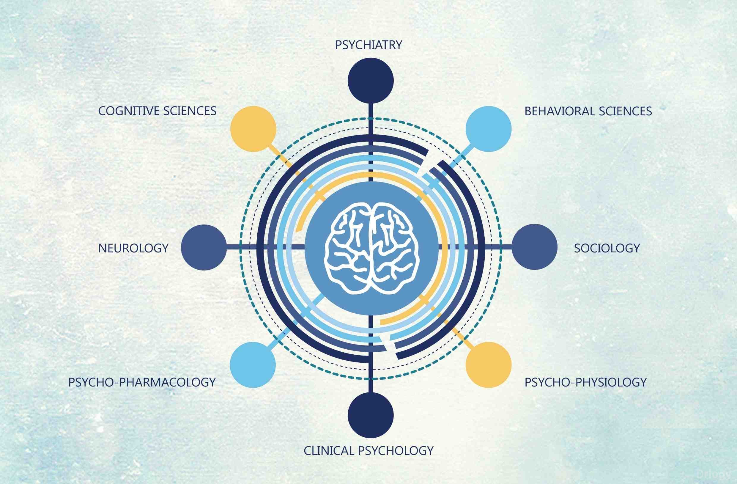 Prakash Neurology And Psychiatry Clinic Images/Photos, Mathikere, Bangalore