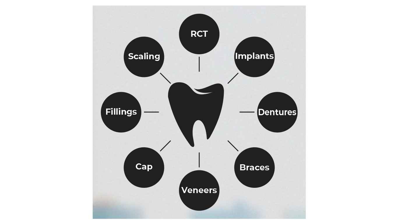 Xpert Dental Solutions Images/Photos, Rajendra Nagar, Ghaziabad