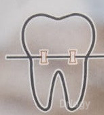 Dr. Swaroop's Dental Care Nellore