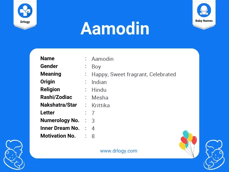 Aamodin Name Meaning