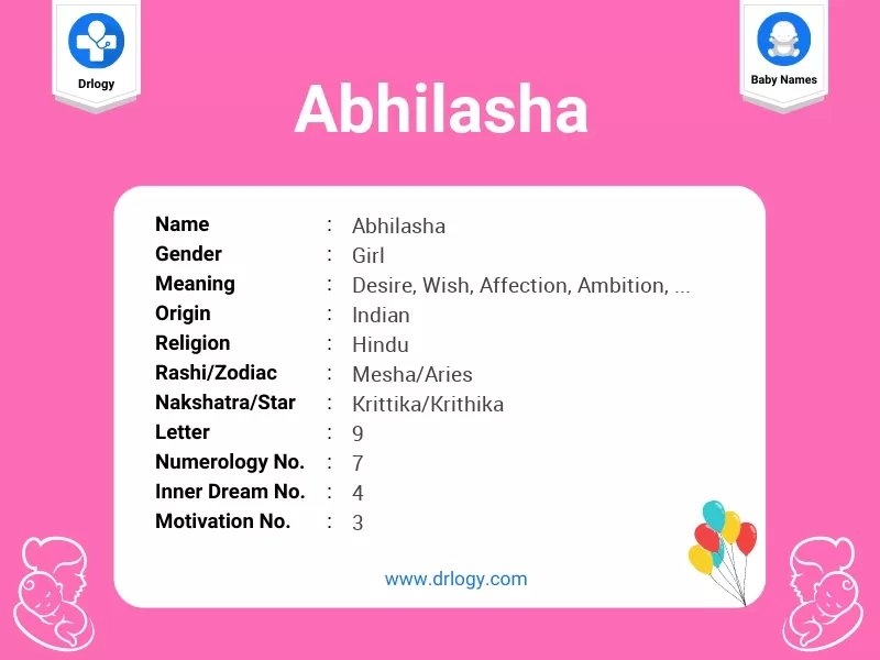 Abhilasha Name Meaning