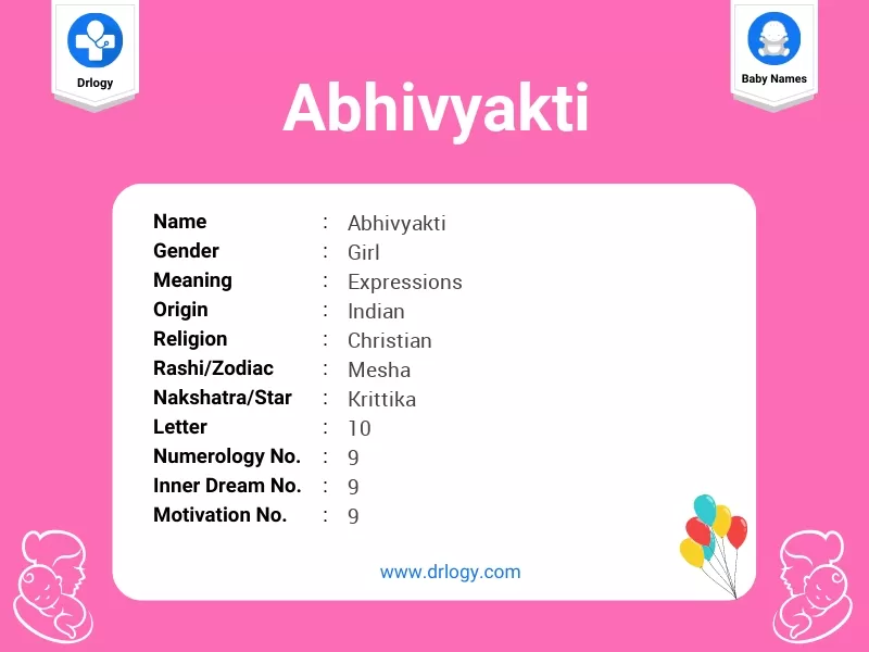 Abhivyakti Name Meaning