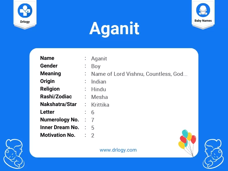 Aganit Name Meaning