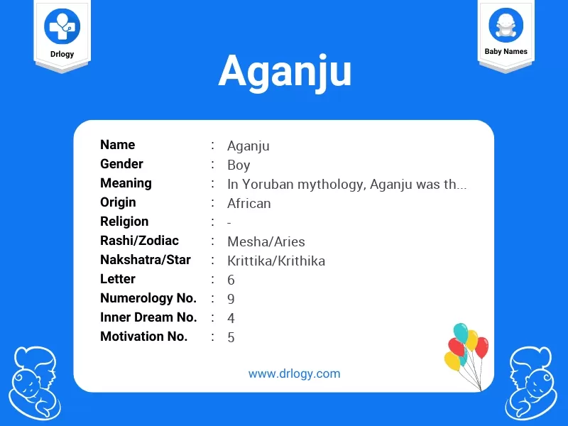 Aganju Name Meaning