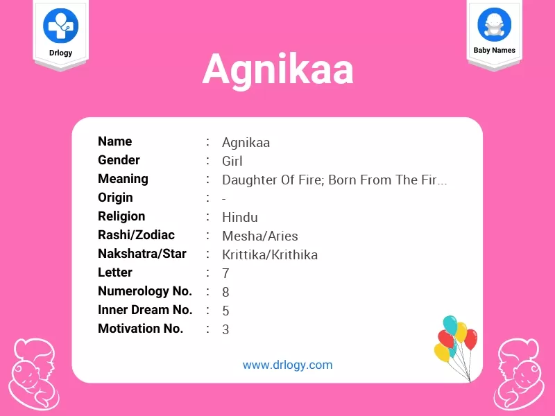 Agnikaa Name Meaning