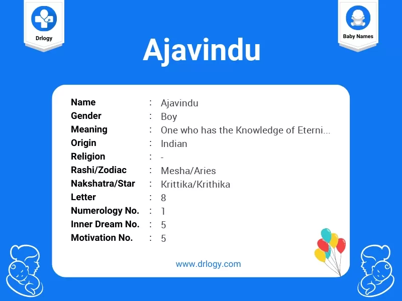 Ajavindu Name Meaning