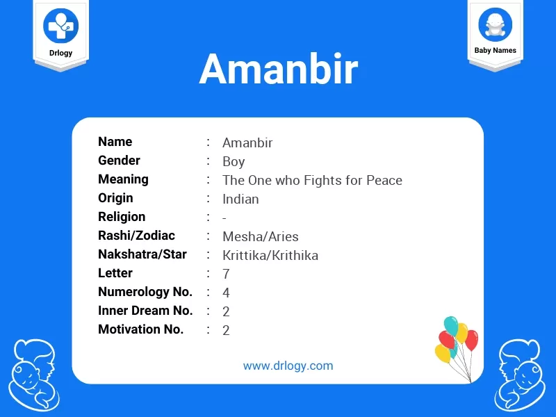 Amanbir Name Meaning