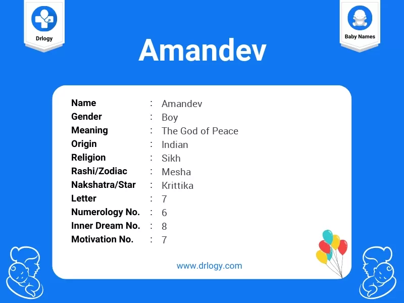 Amandev Name Meaning