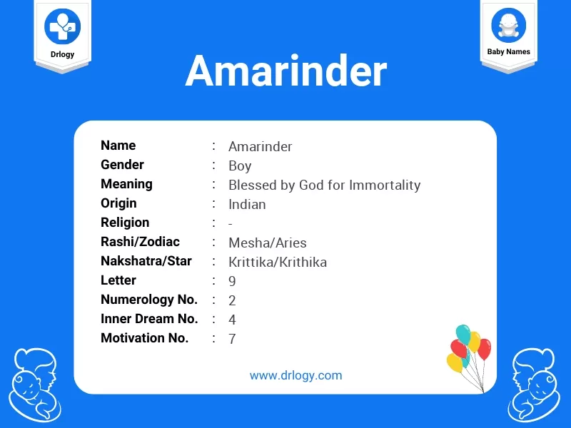 Amarinder Name Meaning