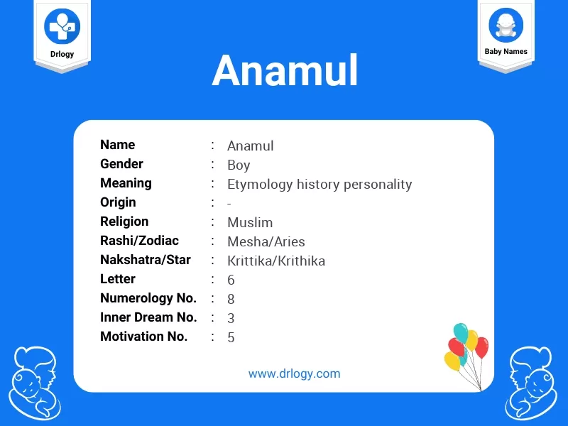Anamul Name Meaning