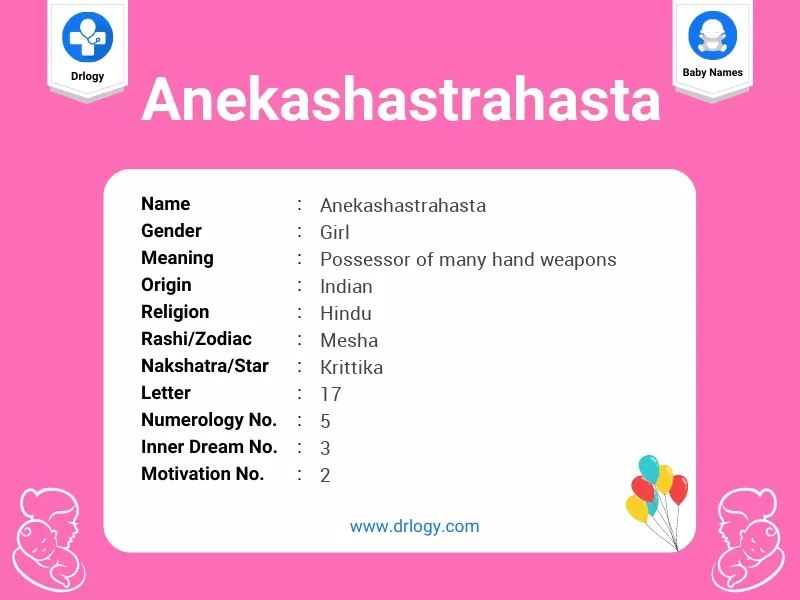 Anekashastrahasta Name Meaning