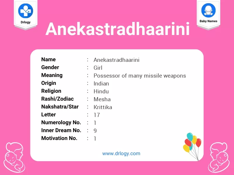 Anekastradhaarini Name Meaning