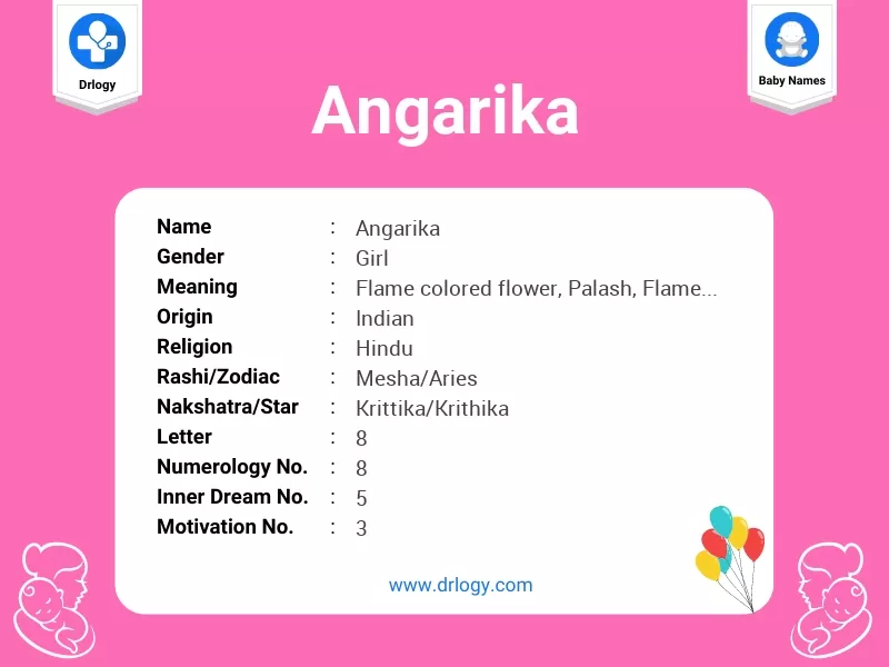 Angarika Name Meaning