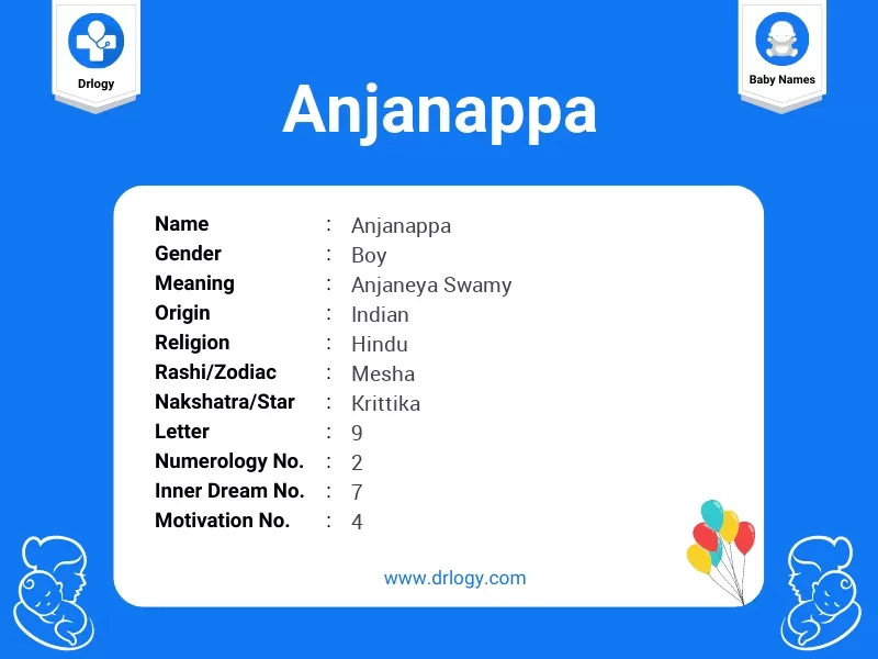 Anjanappa Name Meaning