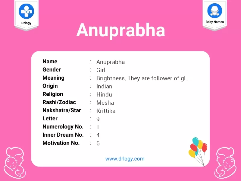 Anuprabha Name Meaning