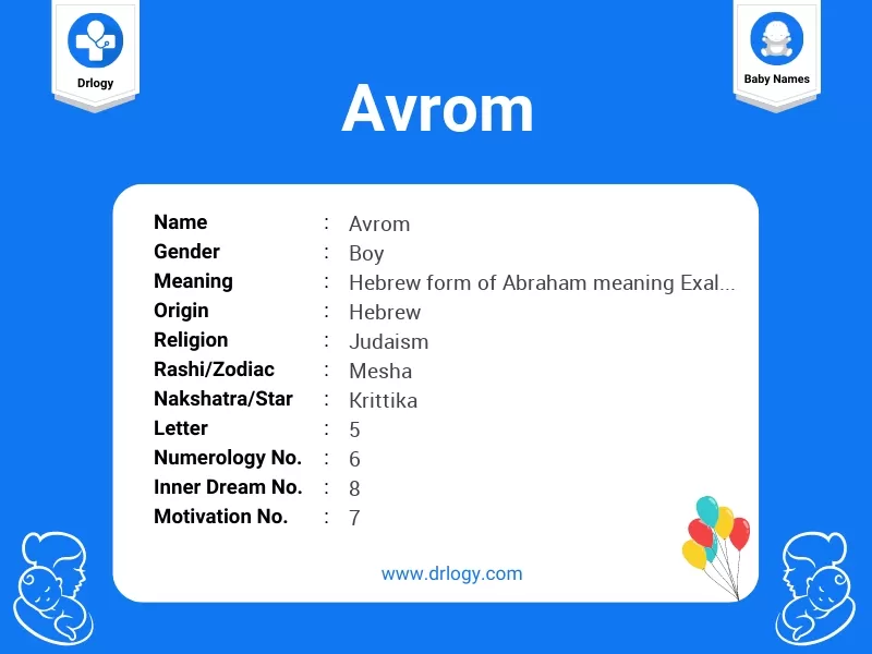 Avrom Name Meaning