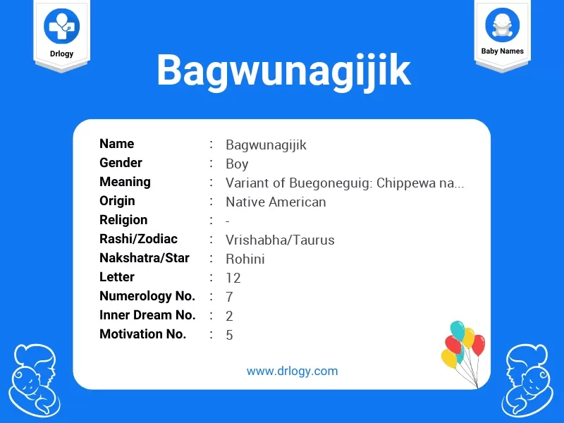 Bagwunagijik Name Meaning