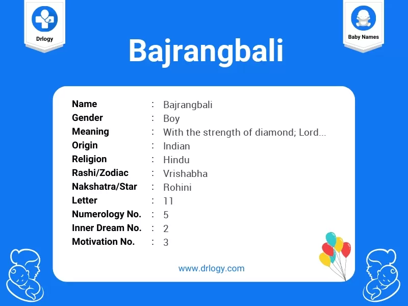 Bajrangbali Name Meaning