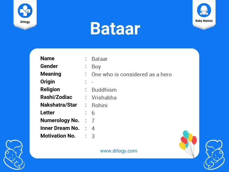 Bataar Name Meaning
