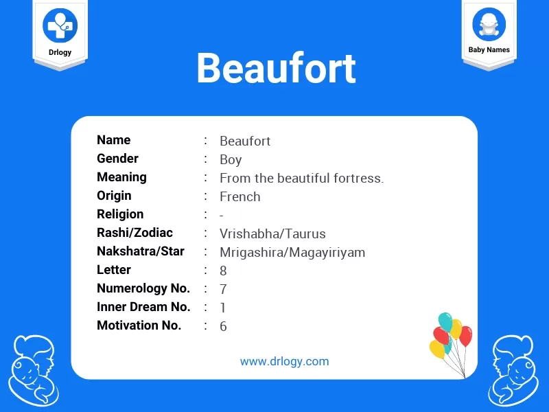 Beaufort Name Meaning
