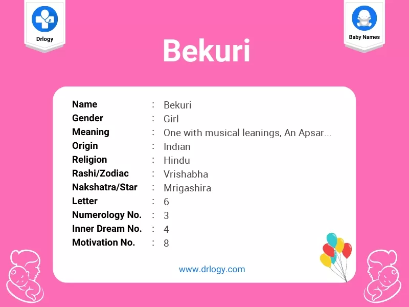 Bekuri Name Meaning