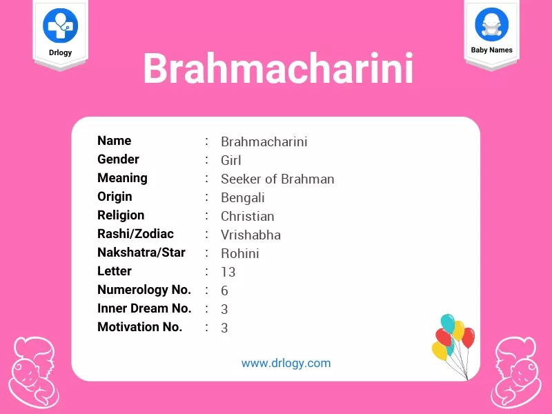 Brahmacharini Name Meaning