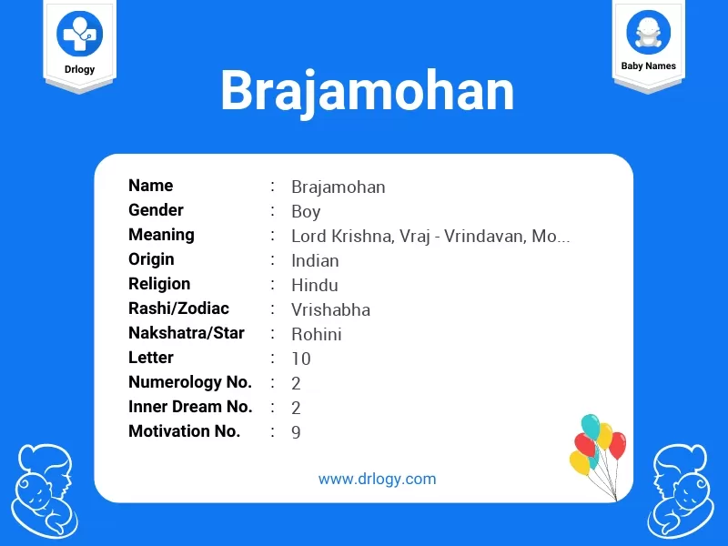 Brajamohan Name Meaning