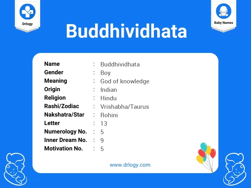 Buddhividhata Name Meaning